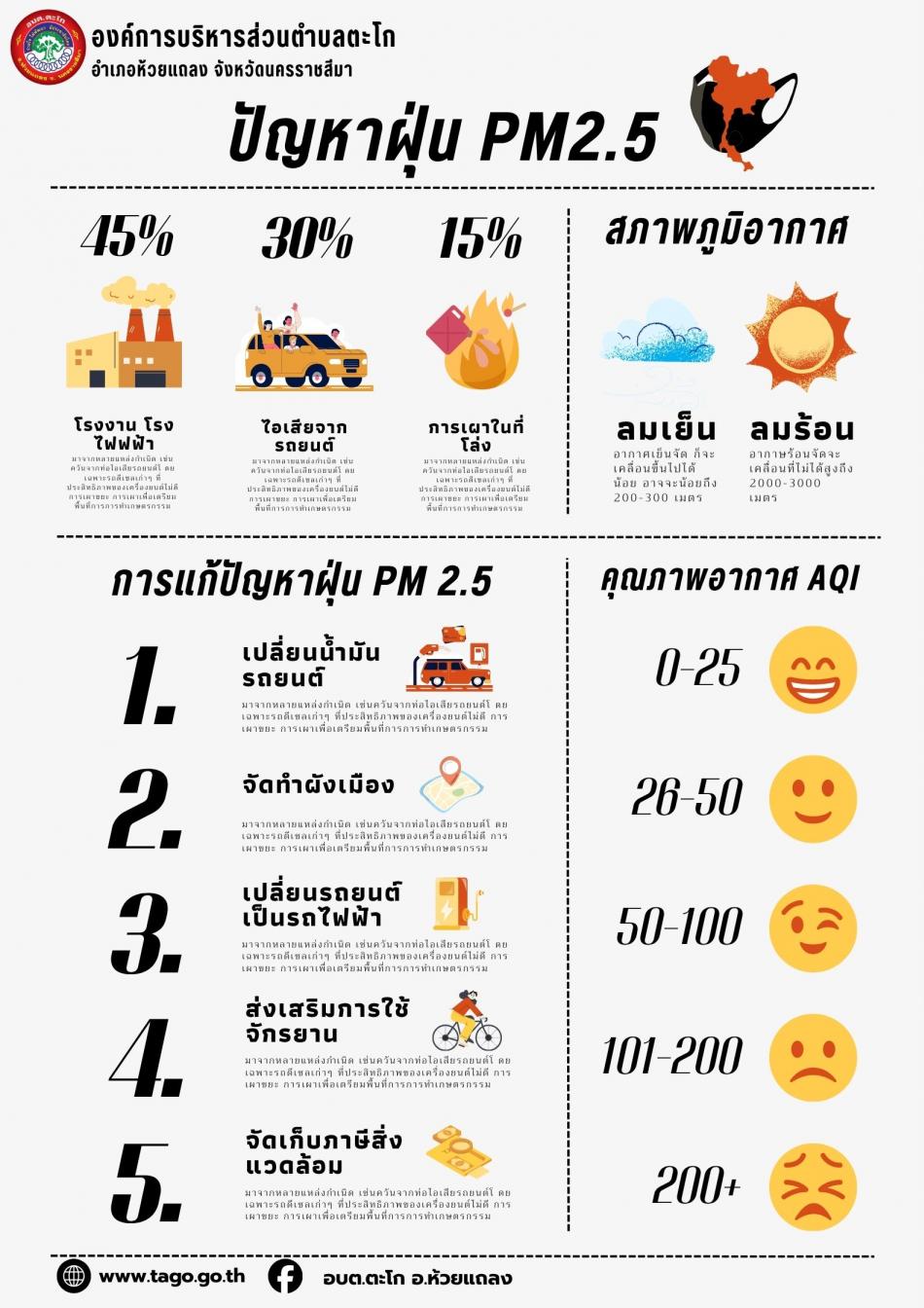กิจกรรมรณรงค์เพื่อแก้ไขปัญหาไฟป่า หมอกควัน การผาในที่โล่ง